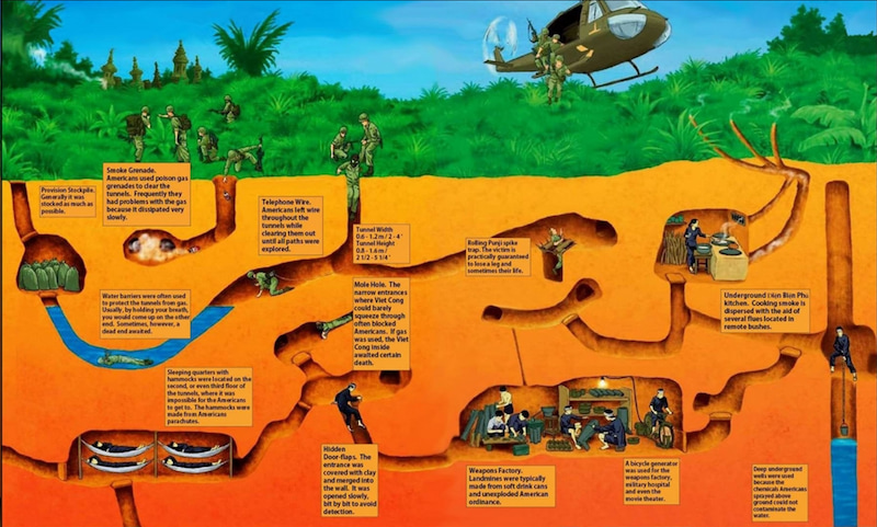 The map of Tunnels 